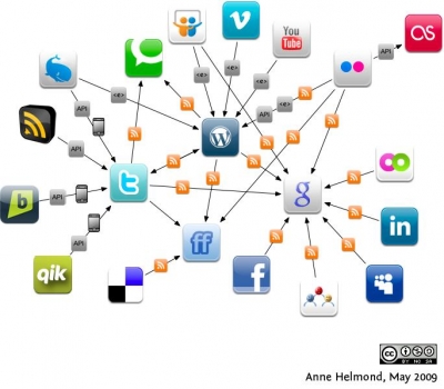 Slika preuzeta sa: http://kikolani.com/becoming-accessible-social-networking-social-media.html