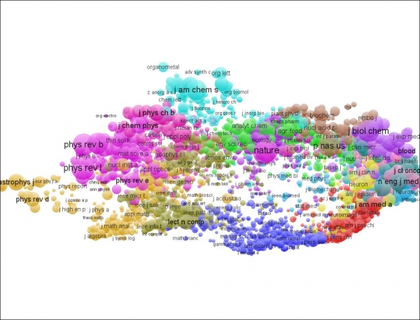 VOSviewer - besplatni program za analizu bibliometrijskih mreža
