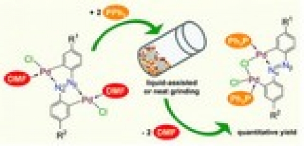 Rad znanstvenika IRB-a objavljen u Chemical Communications 