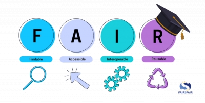 FAIR in Higher Education - Handbook for creating a FAIR curriculum and Report on successful case studies