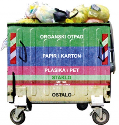 Slika preuzeta sa: http://www.lerotic.de/eko/otpad.htm