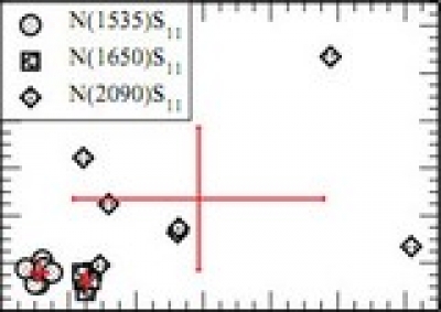 Novi zapaženi rezultati Grupe za hadronsku spektroskopiju 