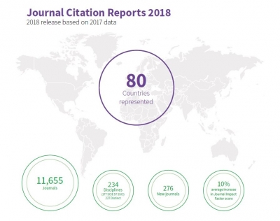 Faktori odjeka (Journal Impact Factors) hrvatskih časopisa za 2018. godinu