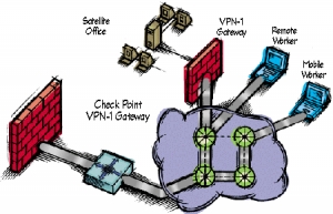 VPN